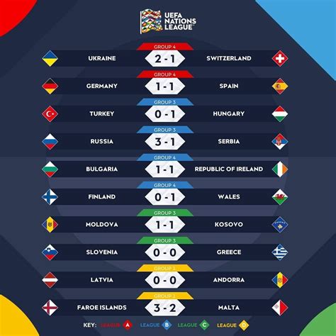 european soccer results|euro 2020 results tonight.